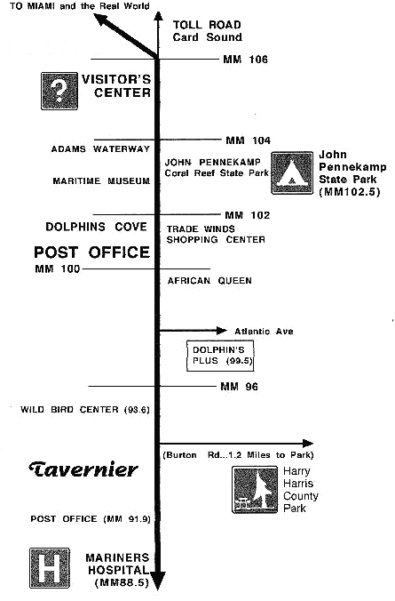 Florida Map